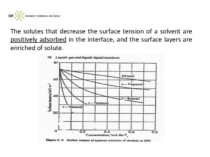 The solutes that decrease the surface tension of a solvent are positively adsorbed in