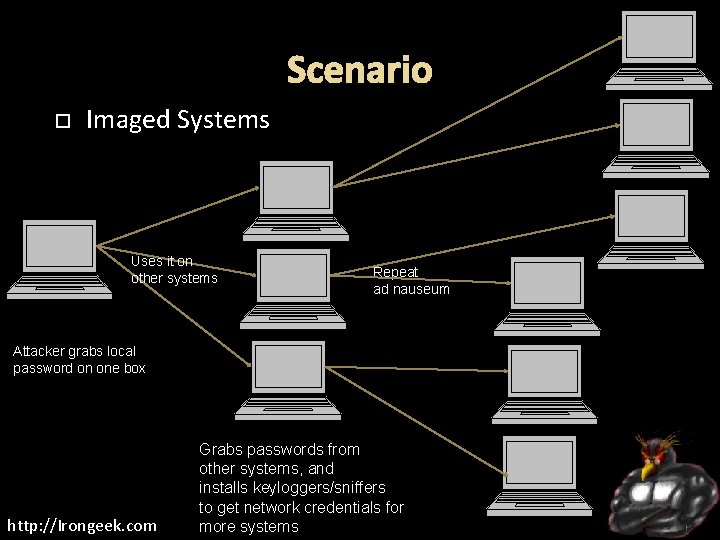 Scenario Imaged Systems Uses it on other systems Repeat ad nauseum Attacker grabs local