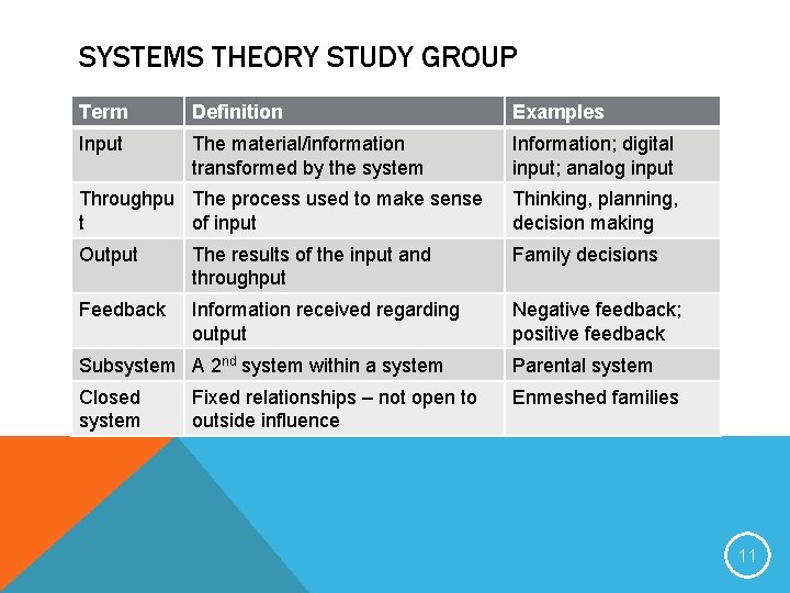 SYSTEMS THEORY STUDY GROUP Term Definition Examples Input The material/information transformed by the system SYSTEMS THEORY STUDY GROUP Term Definition Examples Input The material/information transformed by the system