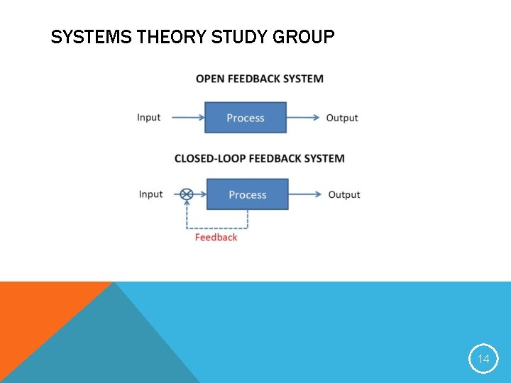 SYSTEMS THEORY STUDY GROUP 14 SYSTEMS THEORY STUDY GROUP 14
