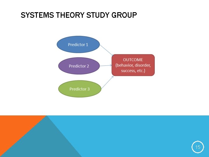 SYSTEMS THEORY STUDY GROUP 15 SYSTEMS THEORY STUDY GROUP 15