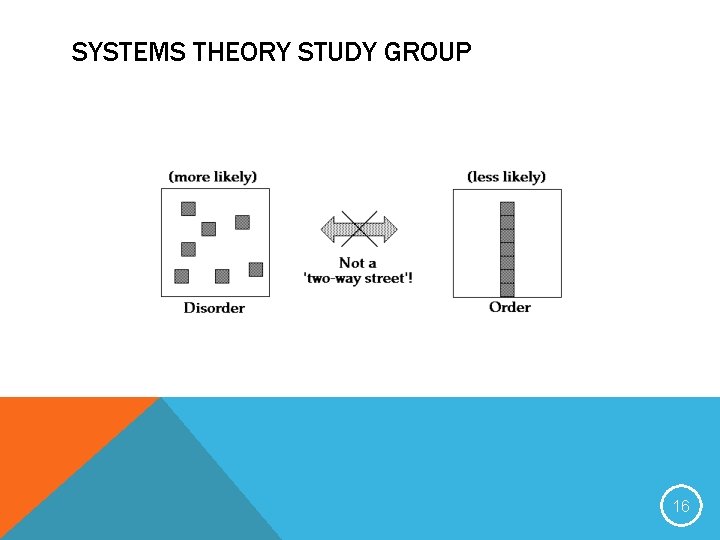 SYSTEMS THEORY STUDY GROUP 16 SYSTEMS THEORY STUDY GROUP 16