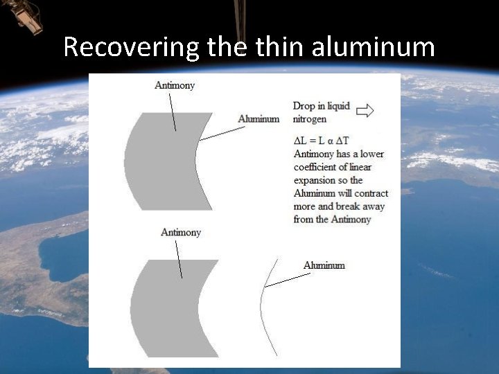 Recovering the thin aluminum Recovering the thin aluminum