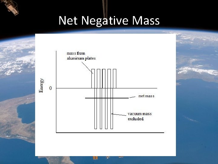 Net Negative Mass Net Negative Mass