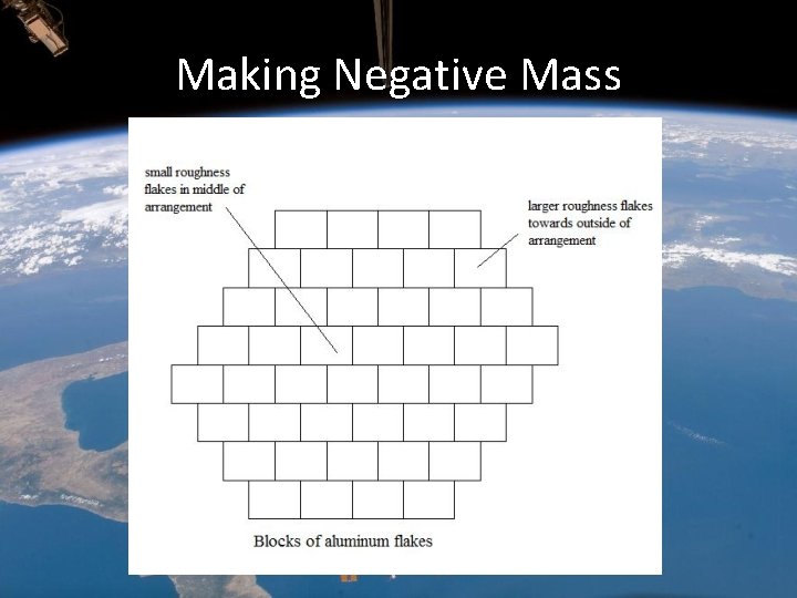 Making Negative Mass Making Negative Mass