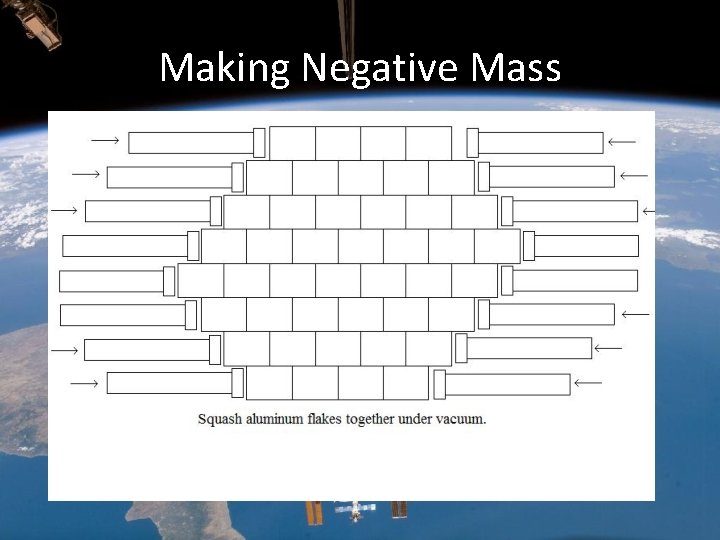 Making Negative Mass Making Negative Mass
