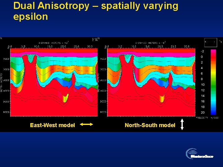 Dual Anisotropy – spatially varying epsilon -2 0 2 4 6 8 10 12
