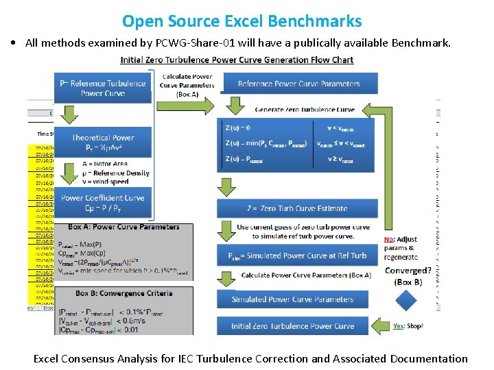 Open Source Excel Benchmarks • All methods examined by PCWG-Share-01 will have a publically