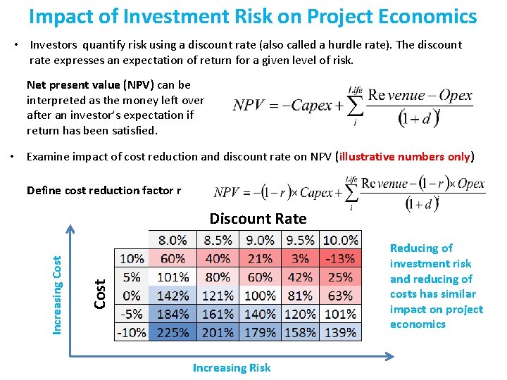 Impact of Investment Risk on Project Economics • Investors quantify risk using a discount