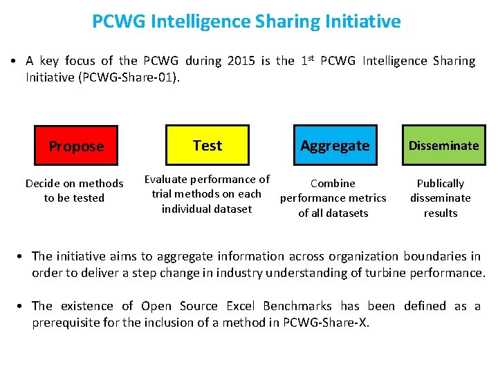 PCWG Intelligence Sharing Initiative • A key focus of the PCWG during 2015 is