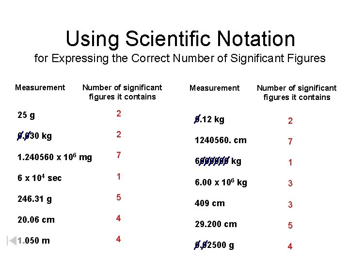 Using Scientific Notation for Expressing the Correct Number of Significant Figures Measurement Number of