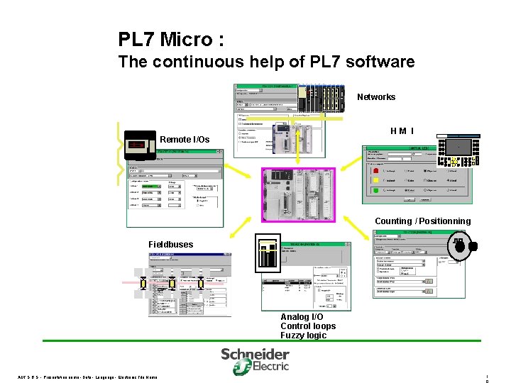 PL 7 Micro : The continuous help of PL 7 software Networks HM I