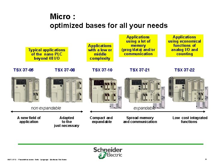 Micro : optimized bases for all your needs Typical applications of the nano PLC Micro : optimized bases for all your needs Typical applications of the nano PLC