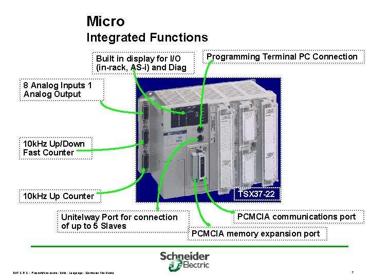 Micro Integrated Functions Built in display for I/O (in-rack, AS-i) and Diag Programming Terminal