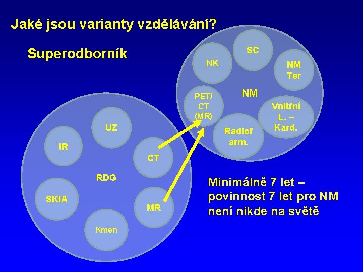 Jaké jsou varianty vzdělávání? SC Superodborník NK PET/ CT (MR) UZ NM Ter NM
