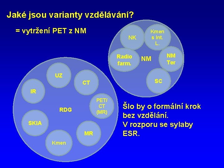 Jaké jsou varianty vzdělávání? = vytržení PET z NM NK Radio farm. UZ Kmen