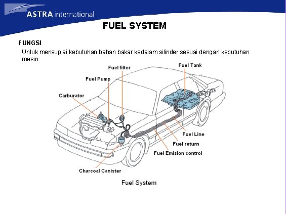 FUEL SYSTEM FUNGSI Untuk mensuplai kebutuhan bakar kedalam silinder sesuai dengan kebutuhan mesin. 