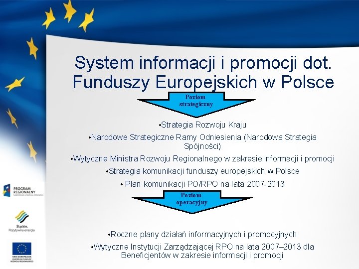 System informacji i promocji dot. Funduszy Europejskich w Polsce Poziom strategiczny • Strategia Rozwoju