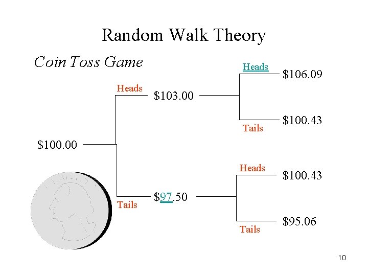 Random Walk Theory Coin Toss Game Heads $106. 09 $103. 00 Tails $100. 43