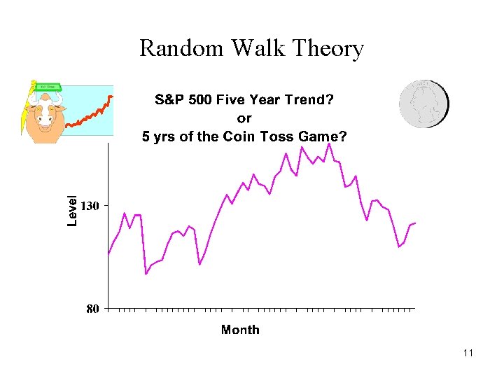Random Walk Theory 11 