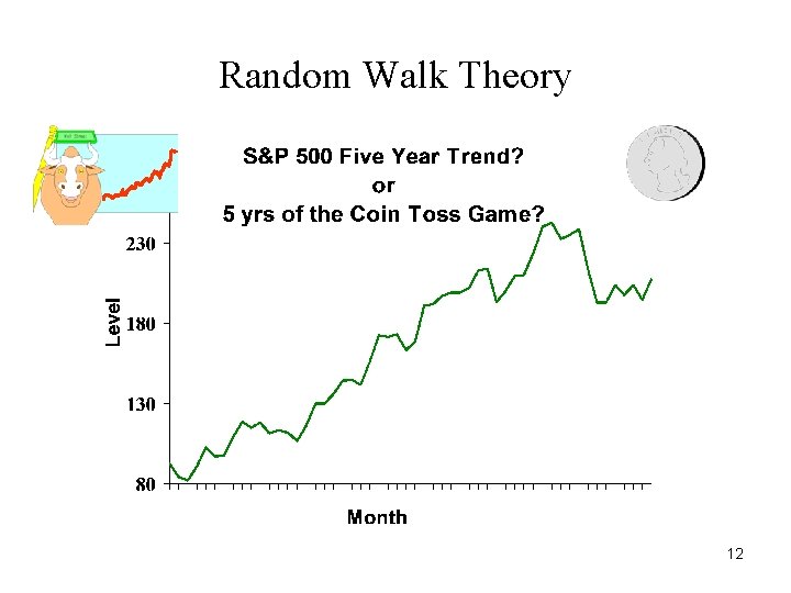 Random Walk Theory 12 