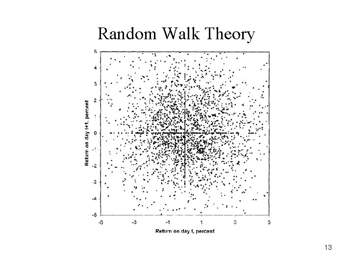 Random Walk Theory 13 