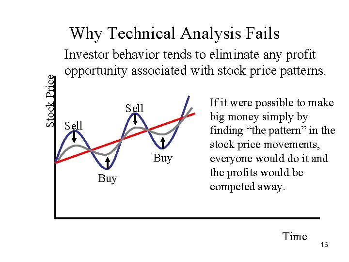 Stock Price Why Technical Analysis Fails Investor behavior tends to eliminate any profit opportunity