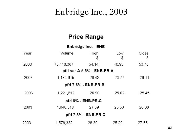 Enbridge Inc. , 2003 43 