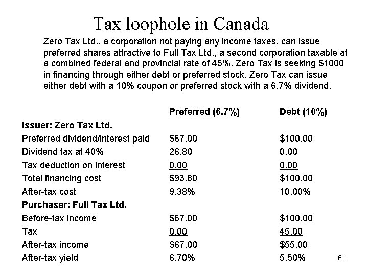 Tax loophole in Canada Zero Tax Ltd. , a corporation not paying any income
