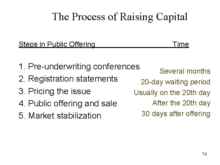 The Process of Raising Capital Steps in Public Offering Time 1. Pre-underwriting conferences Several
