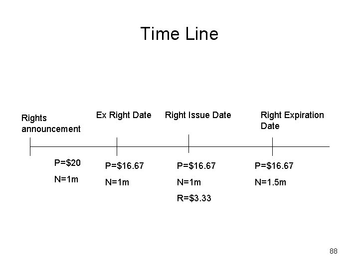 Time Line Ex Right Date Right Issue Date P=$20 P=$16. 67 N=1 m N=1.