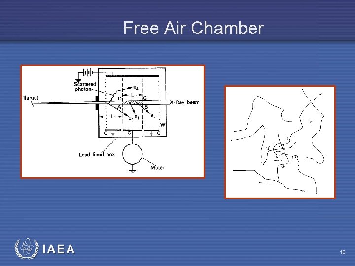 Free Air Chamber IAEA 10 