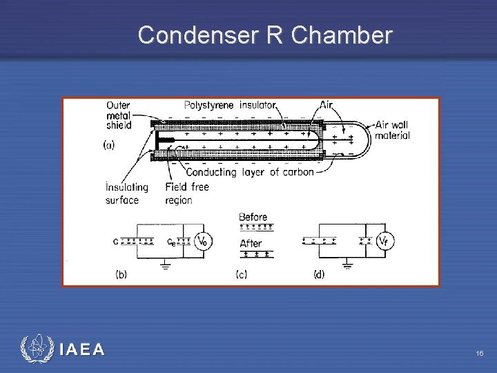 Condenser R Chamber IAEA 16 