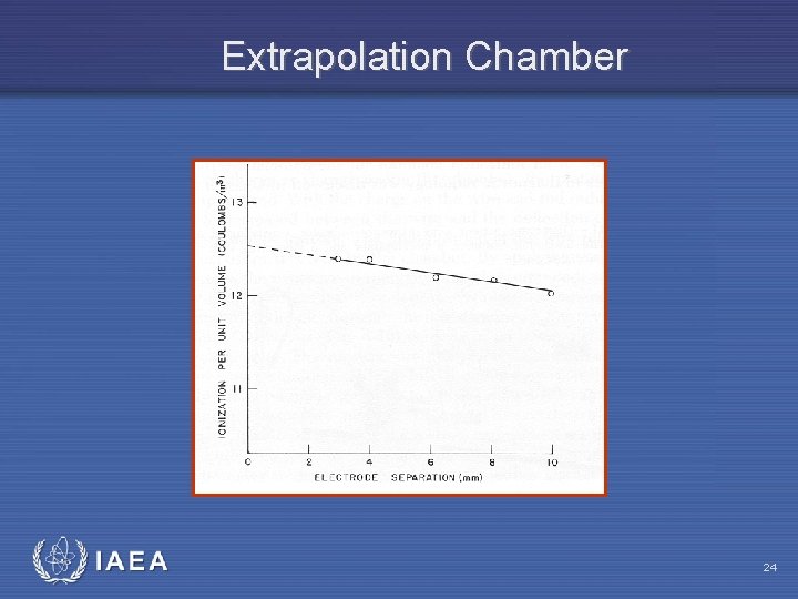 Extrapolation Chamber IAEA 24 