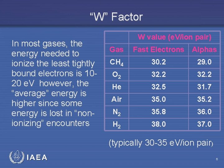 “W” Factor In most gases, the energy needed to ionize the least tightly bound