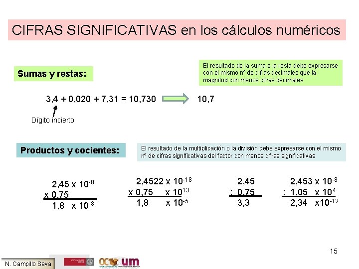 CIFRAS SIGNIFICATIVAS en los cálculos numéricos El resultado de la suma o la resta