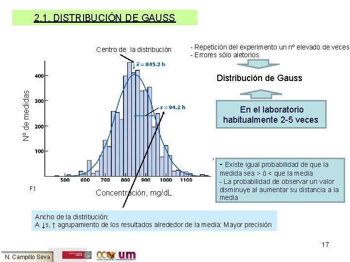 2. 1. DISTRIBUCIÓN DE GAUSS Centro de la distribución - Repetición del experimento un