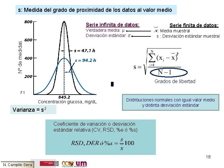 s: Medida del grado de proximidad de los datos al valor medio Serie infinita