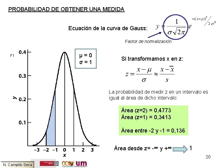 PROBABILIDAD DE OBTENER UNA MEDIDA Ecuación de la curva de Gauss: Factor de normalización