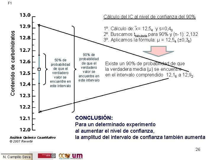 F 1 Contenido de carbohidratos Cálculo del IC al nivel de confianza del 90%