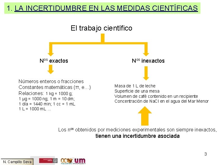 1. LA INCERTIDUMBRE EN LAS MEDIDAS CIENTÍFICAS El trabajo científico Nos exactos Números enteros