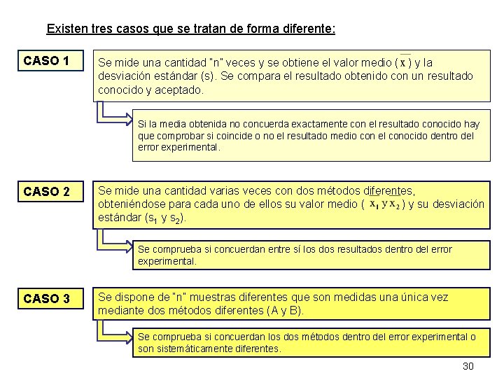 Existen tres casos que se tratan de forma diferente: CASO 1 Se mide una