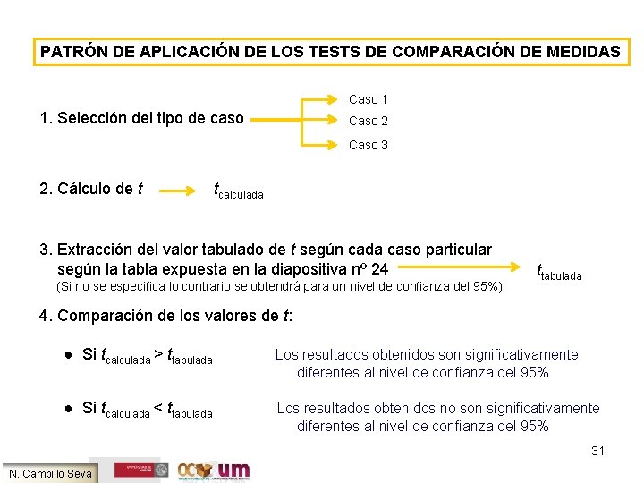 PATRÓN DE APLICACIÓN DE LOS TESTS DE COMPARACIÓN DE MEDIDAS Caso 1 1. Selección