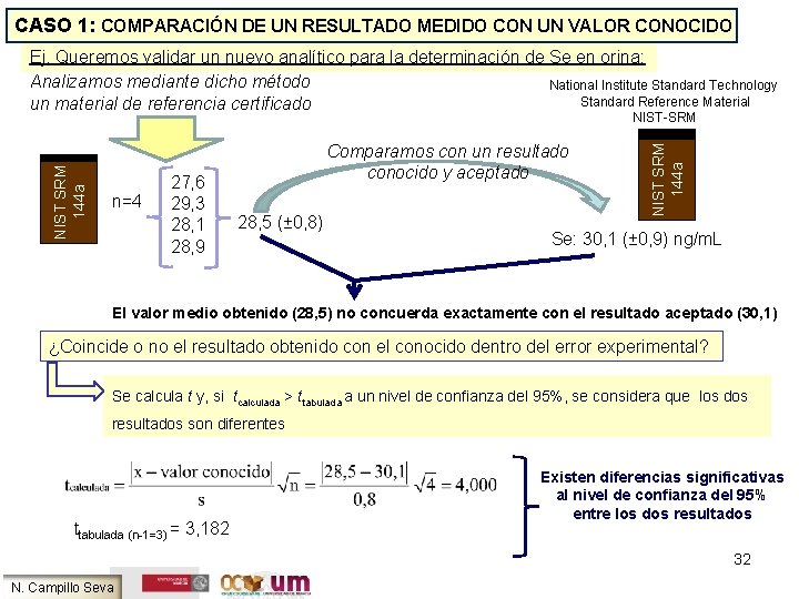 CASO 1: COMPARACIÓN DE UN RESULTADO MEDIDO CON UN VALOR CONOCIDO Ej. Queremos validar