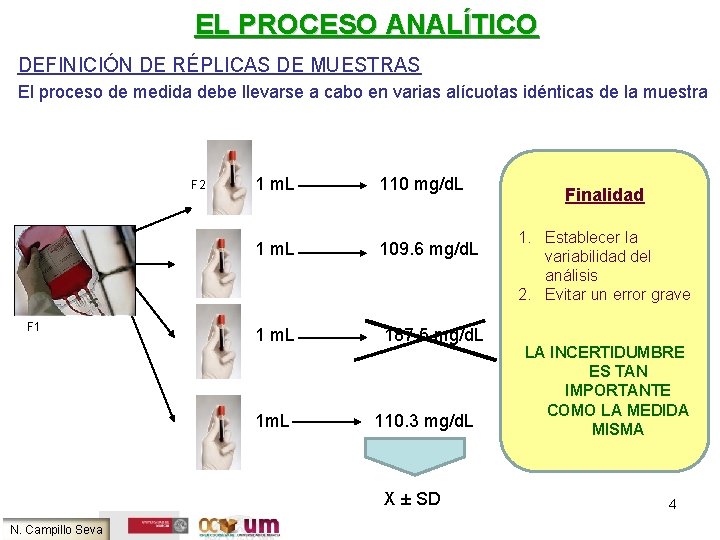 EL PROCESO ANALÍTICO DEFINICIÓN DE RÉPLICAS DE MUESTRAS El proceso de medida debe llevarse