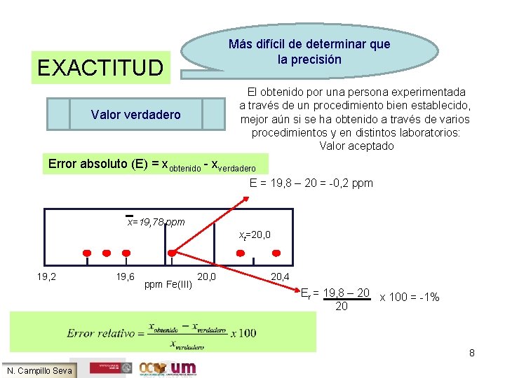 Más difícil de determinar que la precisión EXACTITUD El obtenido por una persona experimentada