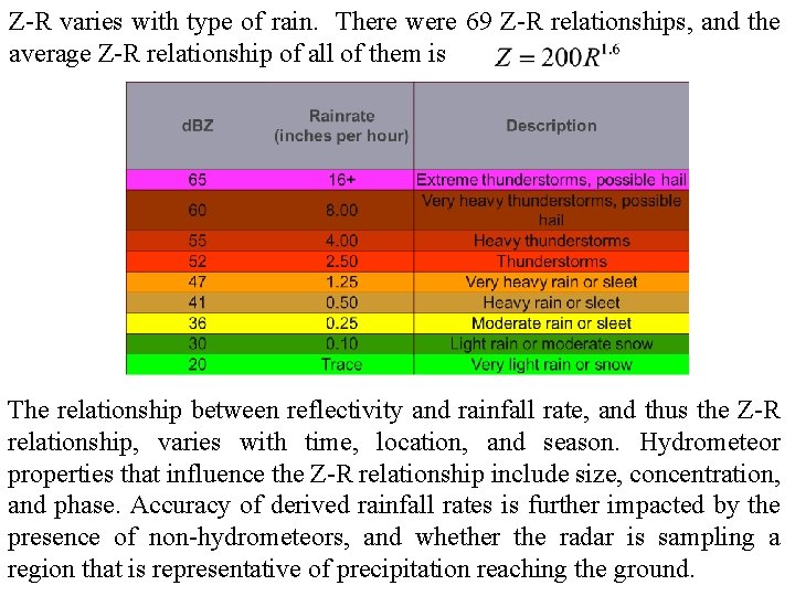 Z-R varies with type of rain. There were 69 Z-R relationships, and the average