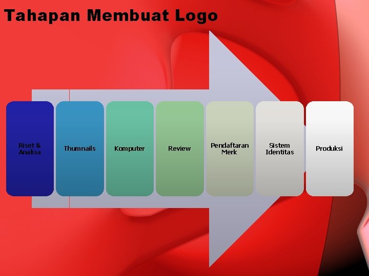 Tahapan Membuat Logo Riset & Analisa Thumnails Komputer Review Pendaftaran Merk Sistem Identitas Produksi