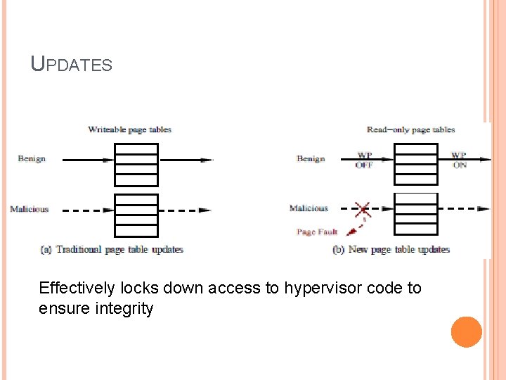 UPDATES Effectively locks down access to hypervisor code to ensure integrity 