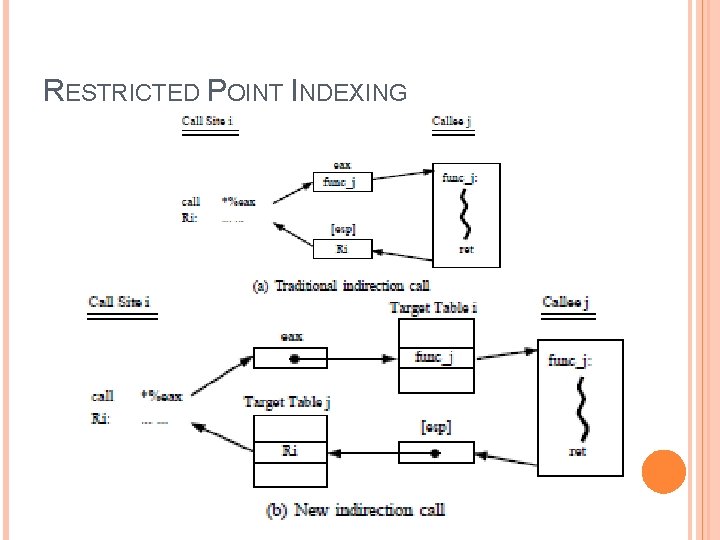 RESTRICTED POINT INDEXING 